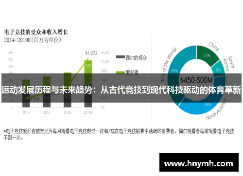 运动发展历程与未来趋势：从古代竞技到现代科技驱动的体育革新