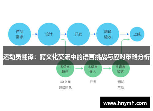 运动员翻译：跨文化交流中的语言挑战与应对策略分析